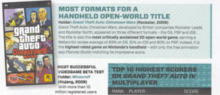 Illustration for article titled The 10 Most Bogus Entries in the Guinness World Records 2012 Gamer's Edition